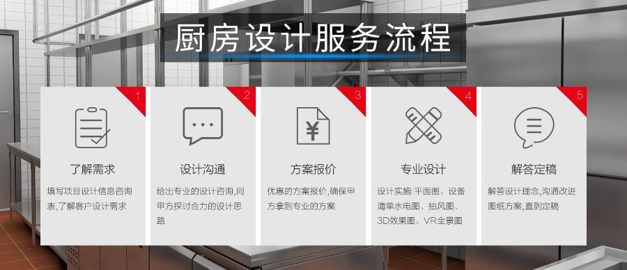 Home插图6 厨房设计工程流程