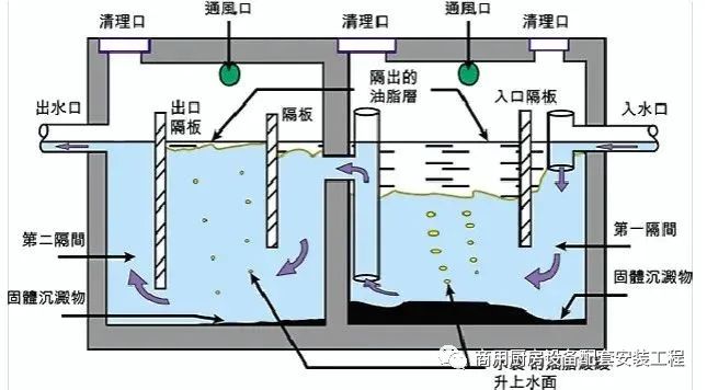 商用厨房设计难点重点干货分享