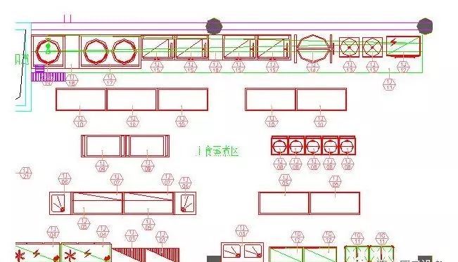 【干货】商用厨房里面的基本配备