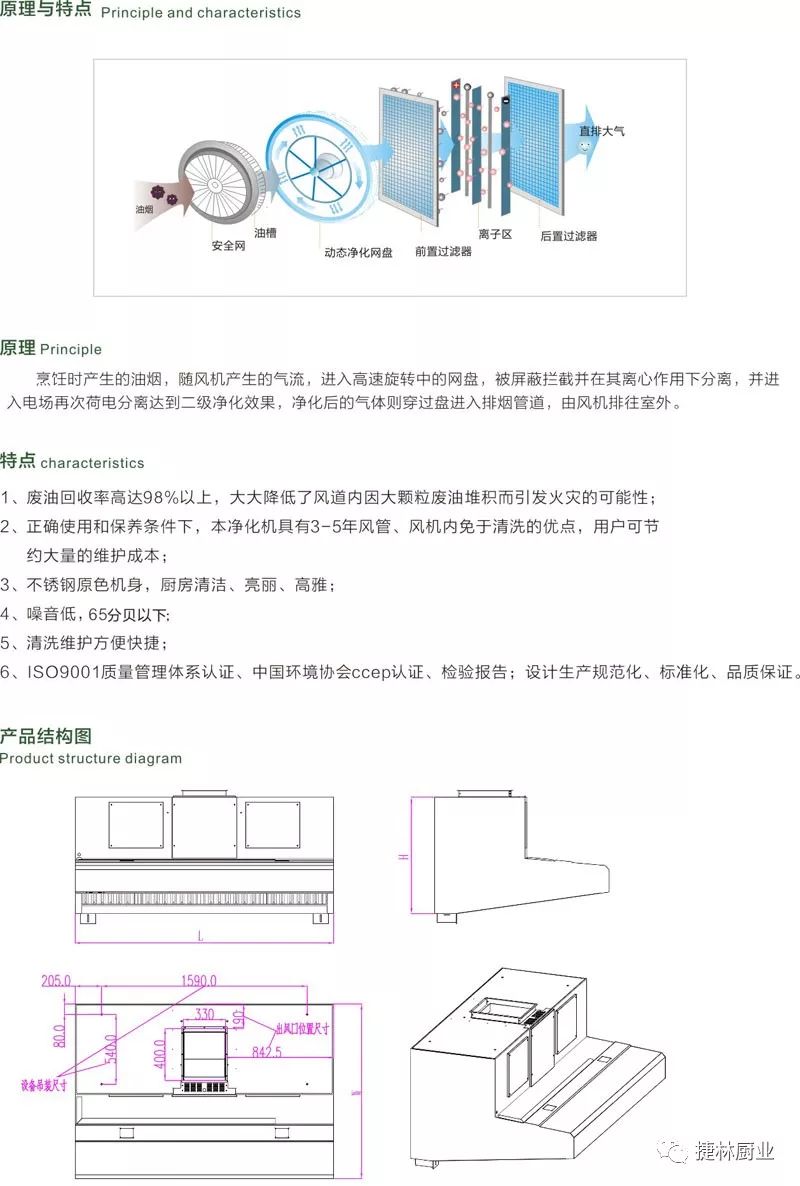 湖北捷林厨业合作伙伴‖餐饮连锁首选的油烟净化一体机系列优质产品展示