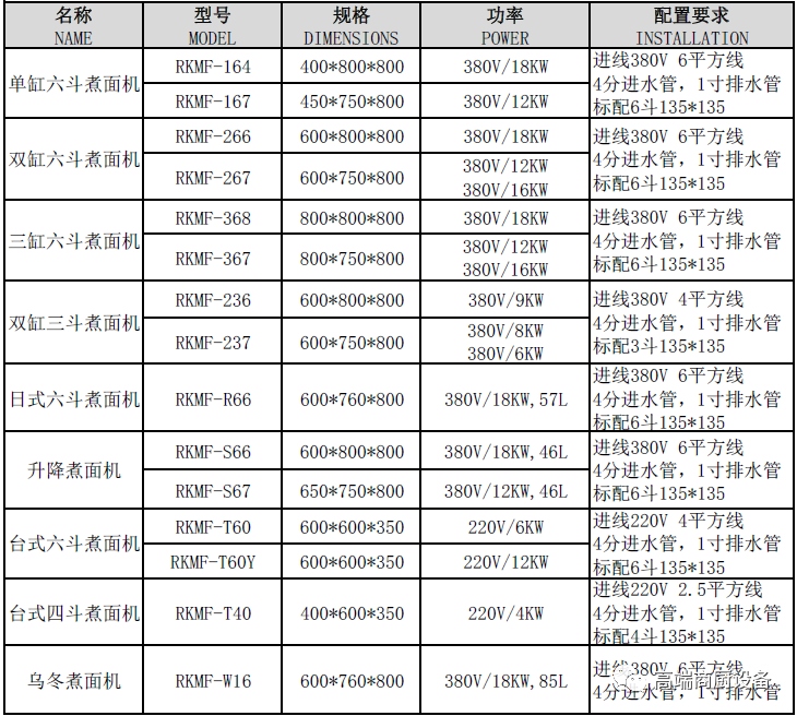 凭着一台煮面炉，如何日出3000份面食?