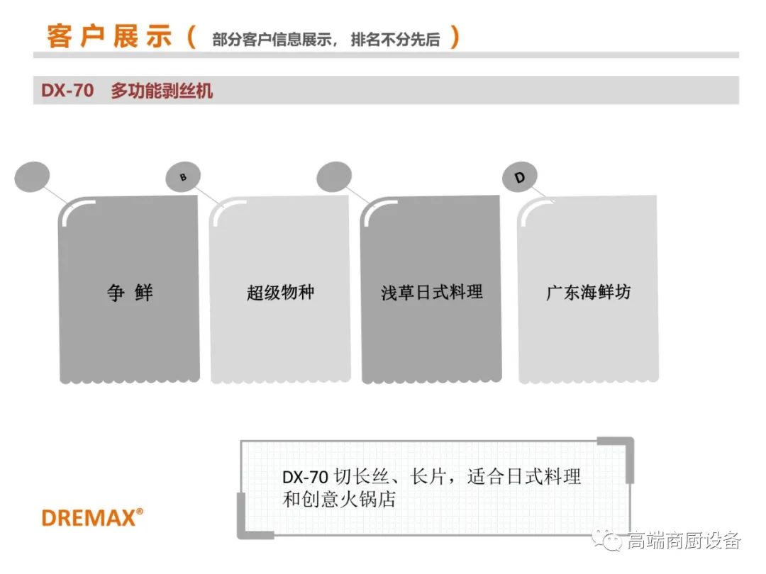 机身小巧，效率惊人——日本DREMAX道利马可丝小型切菜机