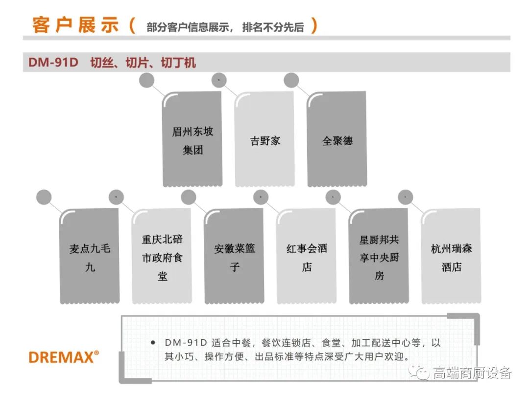 机身小巧，效率惊人——日本DREMAX道利马可丝小型切菜机