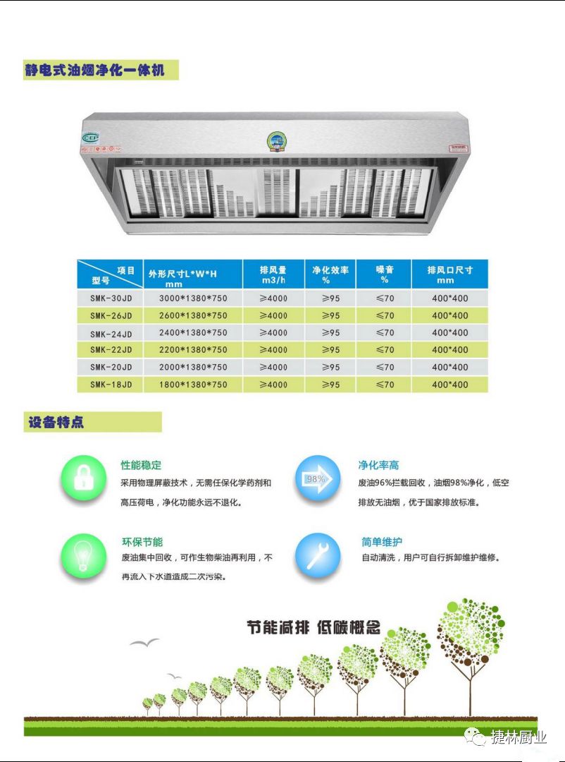 湖北捷林厨业合作伙伴‖餐饮连锁首选的人工智能产品展示