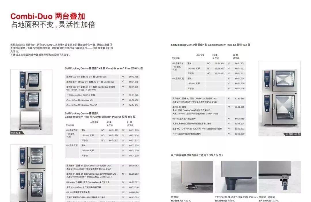 一起认识RATIONAL莱欣诺的配件