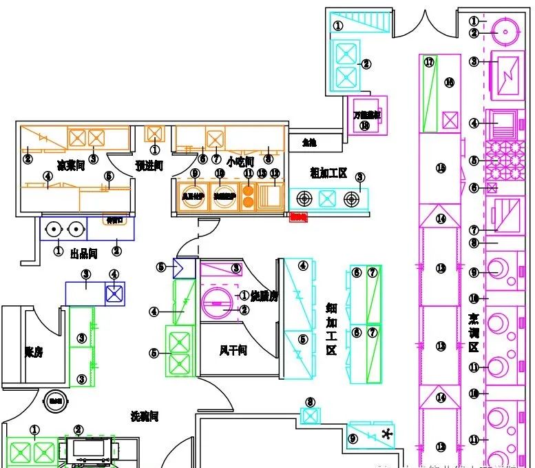 装修厨房时容易犯的4大误区——4D厨房设计标准