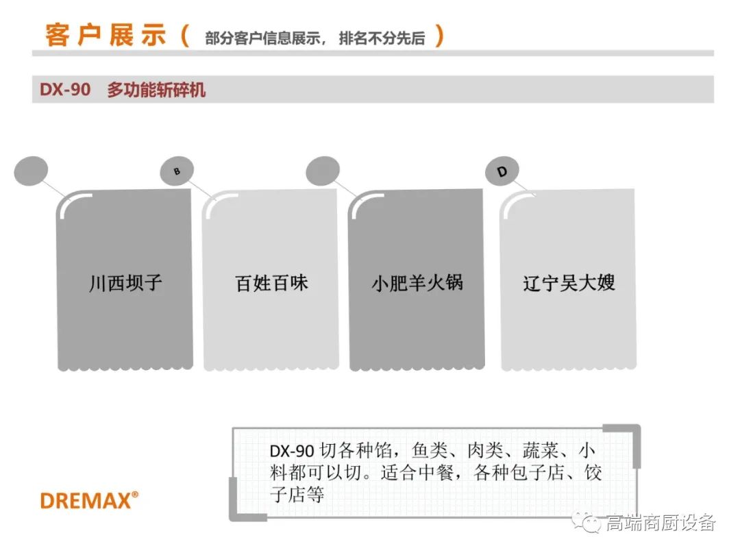 【DREMAX】杜绝汁水肆虐、切配不均、粘连的精巧型切碎神器DX-90