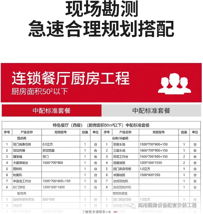 商用厨房工程酒店食堂学校饭堂一站式工程改造方案