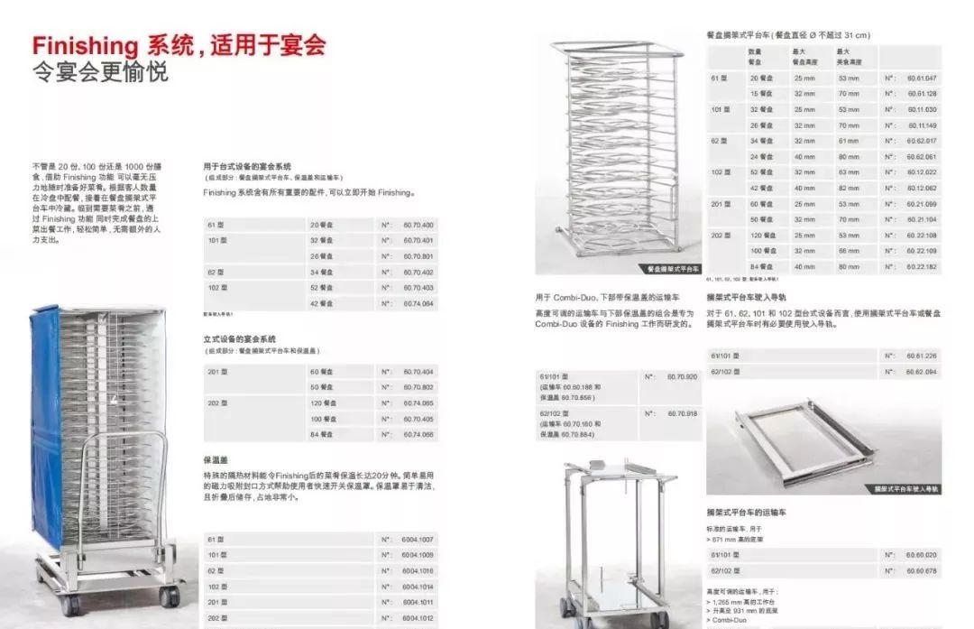 RATIONAL万能蒸烤箱专业玩家必配的几款超级工具