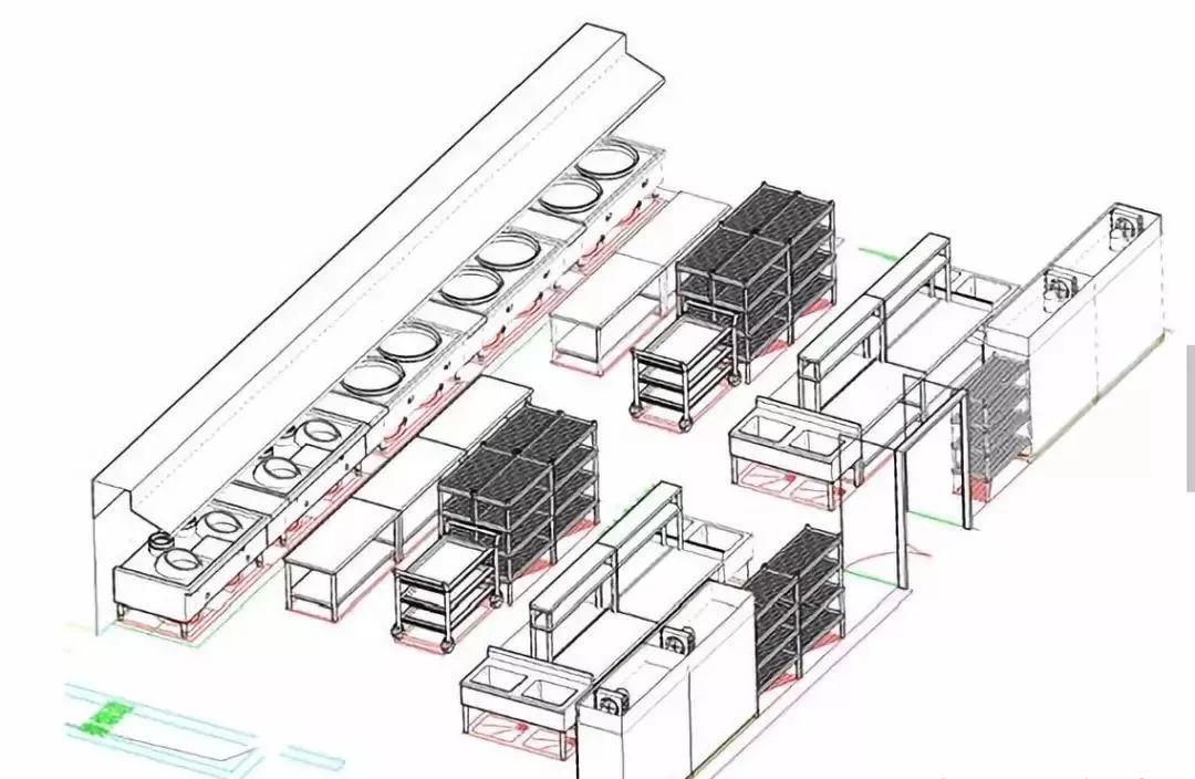 【干货】商用厨房里面的基本配备