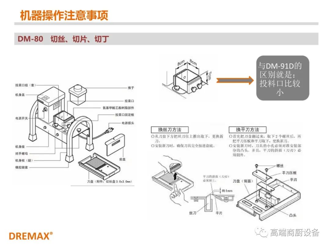 机身小巧，效率惊人——日本DREMAX道利马可丝小型切菜机