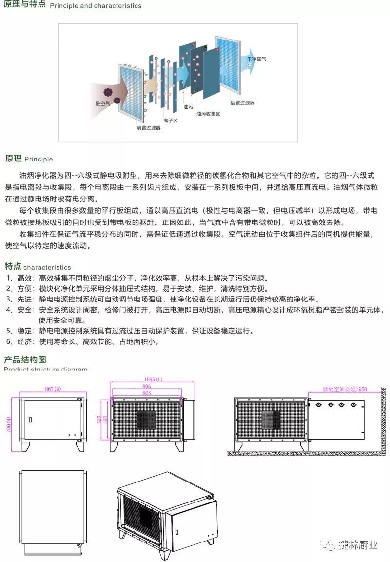 湖北捷林厨业合作伙伴‖餐饮连锁首选的油烟净化一体机系列优质产品展示
