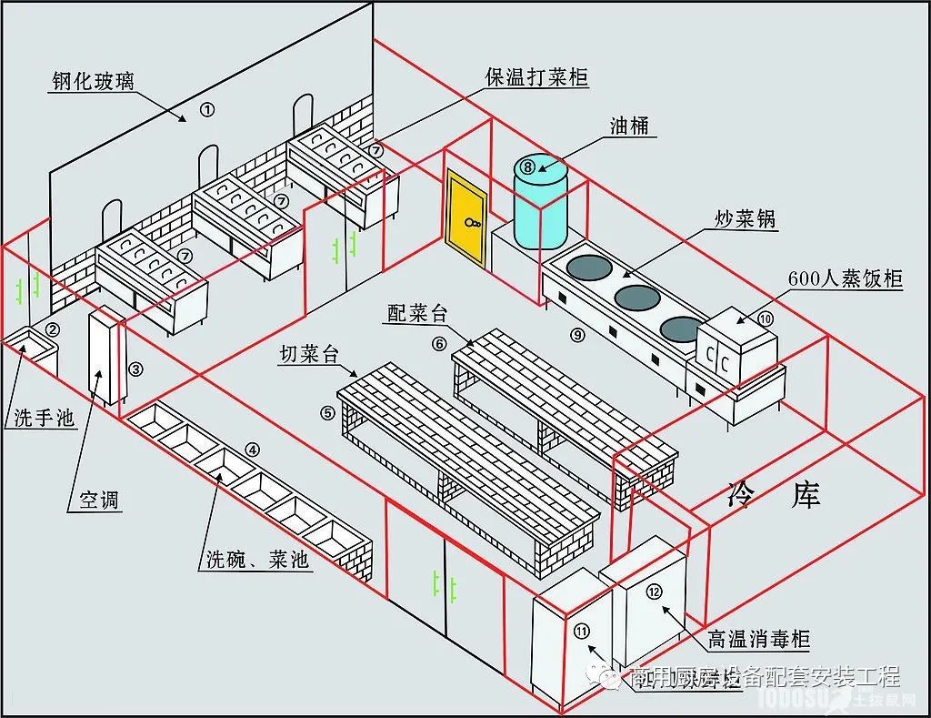 小饭店厨房设计效果图案例，饭店厨房设计平面图