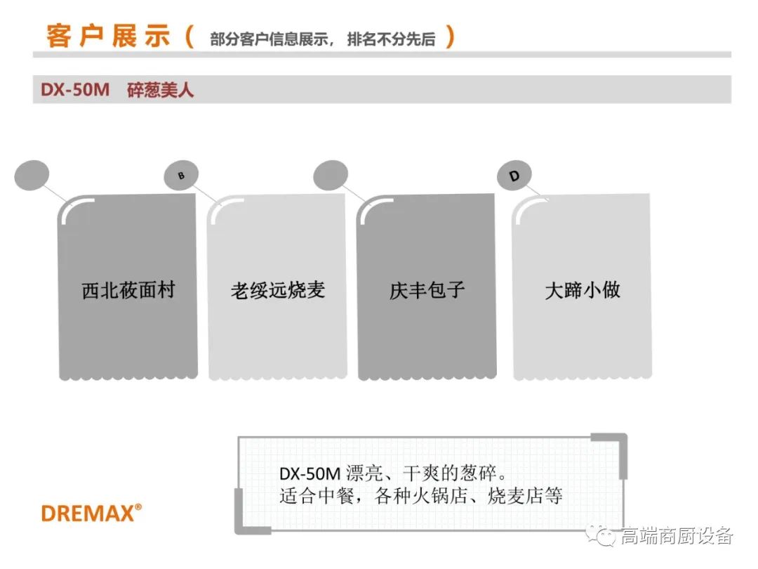 机身小巧，效率惊人——日本DREMAX道利马可丝小型切菜机