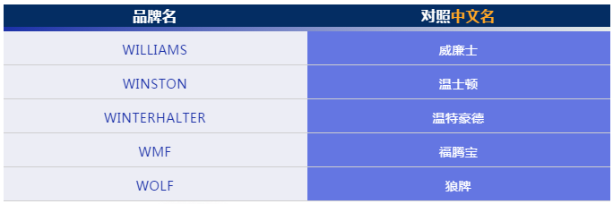 这些品牌的中文名你都认识吗？