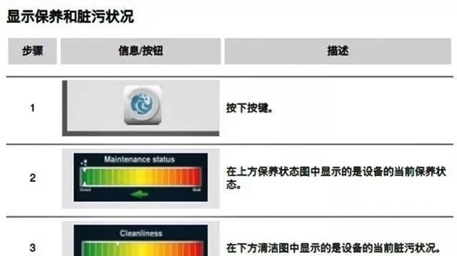 乐信万能蒸烤箱清洁片怎么能省