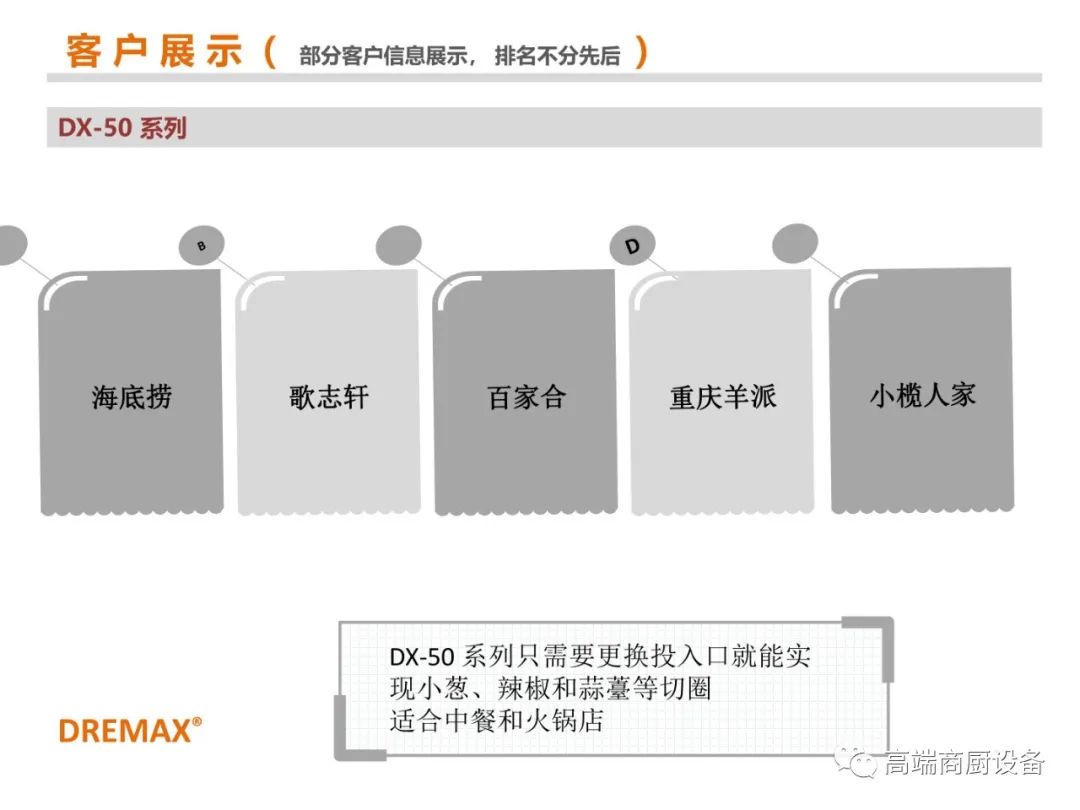 机身小巧，效率惊人——日本DREMAX道利马可丝小型切菜机