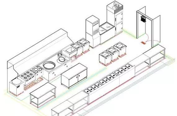 【干货】商用厨房里面的基本配备