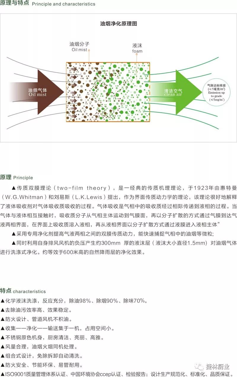 湖北捷林厨业合作伙伴‖餐饮连锁首选的油烟净化一体机系列优质产品展示