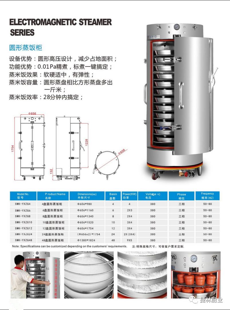 湖北捷林厨业合作伙伴‖餐饮连锁首选的人工智能产品展示