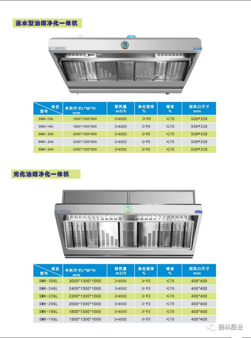 湖北捷林厨业合作伙伴‖餐饮连锁首选的人工智能产品展示