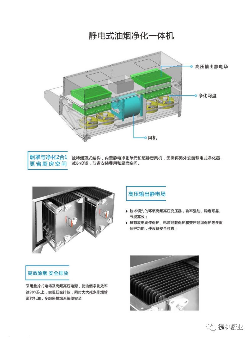湖北捷林厨业合作伙伴‖餐饮连锁首选的人工智能产品展示
