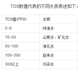 《商用厨房净水解决方案》