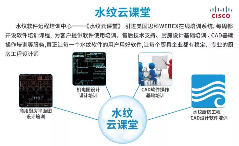 三月烟花聚上海，四方厨商学设计——水纹邀您相聚上海厨具展