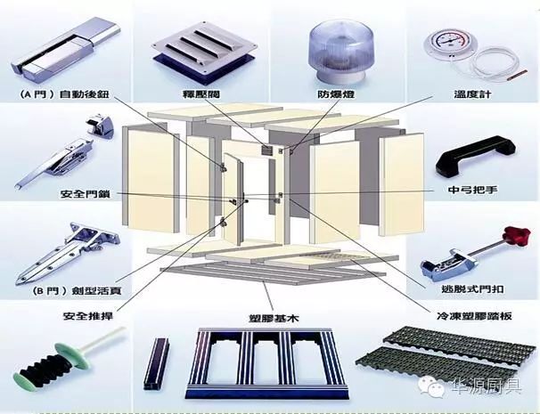 最完整的商用厨房设备系统解决方案