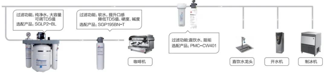 《咖啡/茶饮商用净水解决方案》