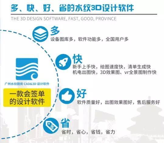烟花三月聚上海，四方厨商学设计-----水纹诚邀您参加上海酒店用品展