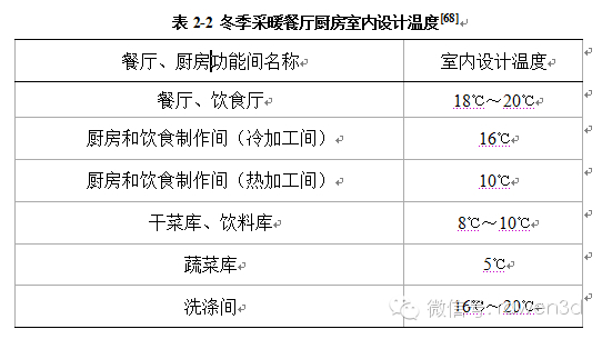 商用厨房室内通风空调设计（一）