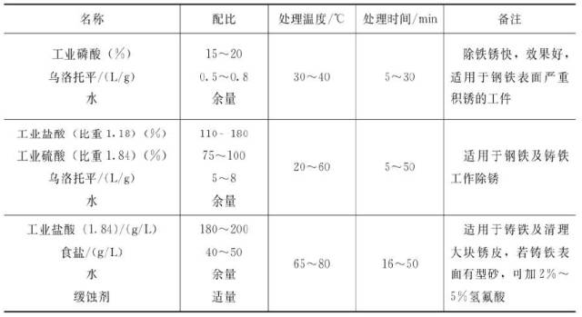 通风、空调设备管道防腐的10个关键技术