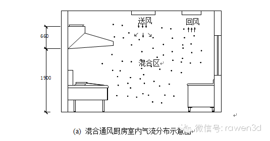 商用厨房室内通风空调设计（二）