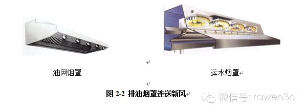 商用厨房室内通风空调设计（一）