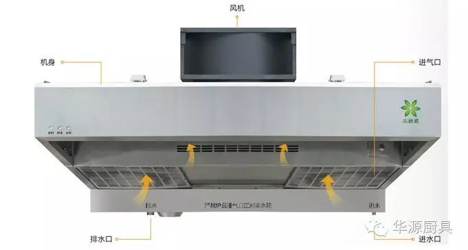 华源厨具专业为您打造无烟厨房的油烟排放净化方案