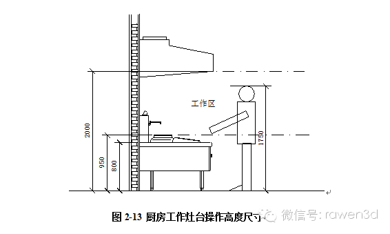 商用厨房室内通风空调设计（二）