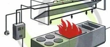 大型商用厨房设备灭火装置的几个重要问题缩略图